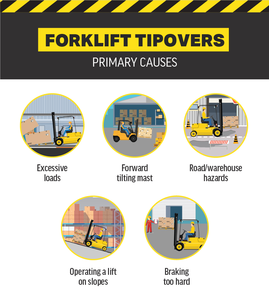 Can Forklifts Tip Over 