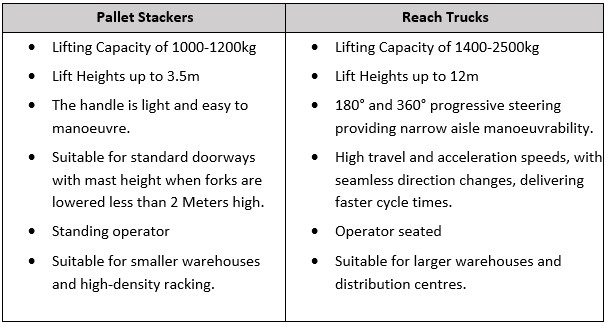 Adaptalift Group Pallet Stackers vs Reach Trucks