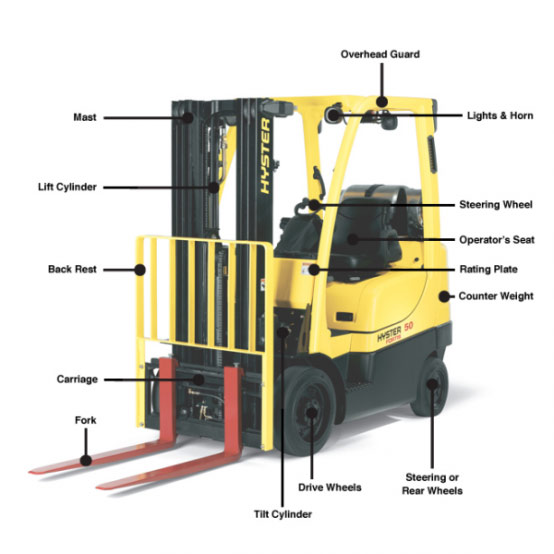 Forklift Diagram Hyster resized 600