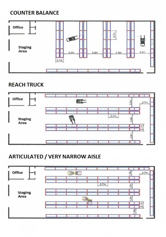 Selective Racking Basic Layout With Different Aisle Widths