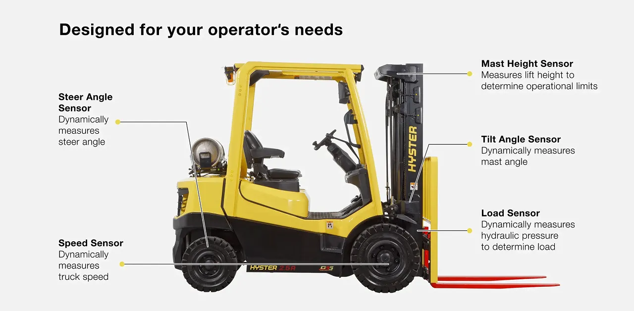 Hyster A Forklift