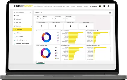 Dashboard of stats