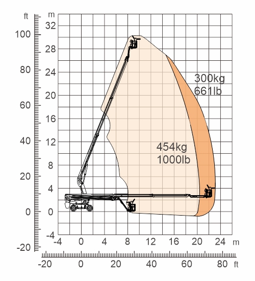 Dingli BT30RT Boom Lift | New Equipment | Adaptalift Group